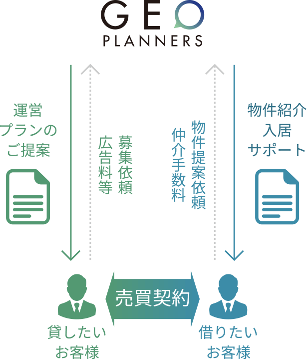 賃貸仲介の流れ